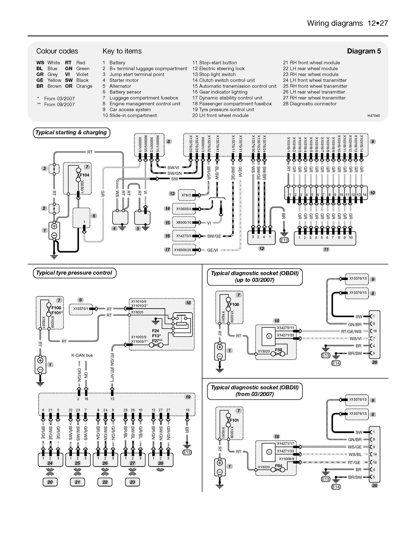 BMW 3-Series Petrol & Diesel (2005-Sept 2008) Haynes Repair Manual - Image 8