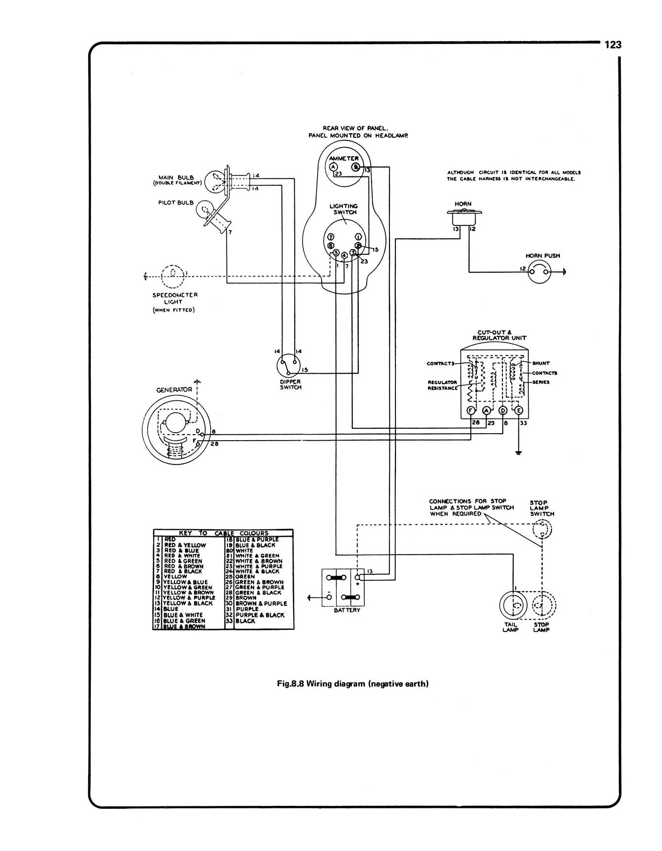 BSA A7 & A10 Twins (1947-1962) Haynes Repair Manual - Image 7