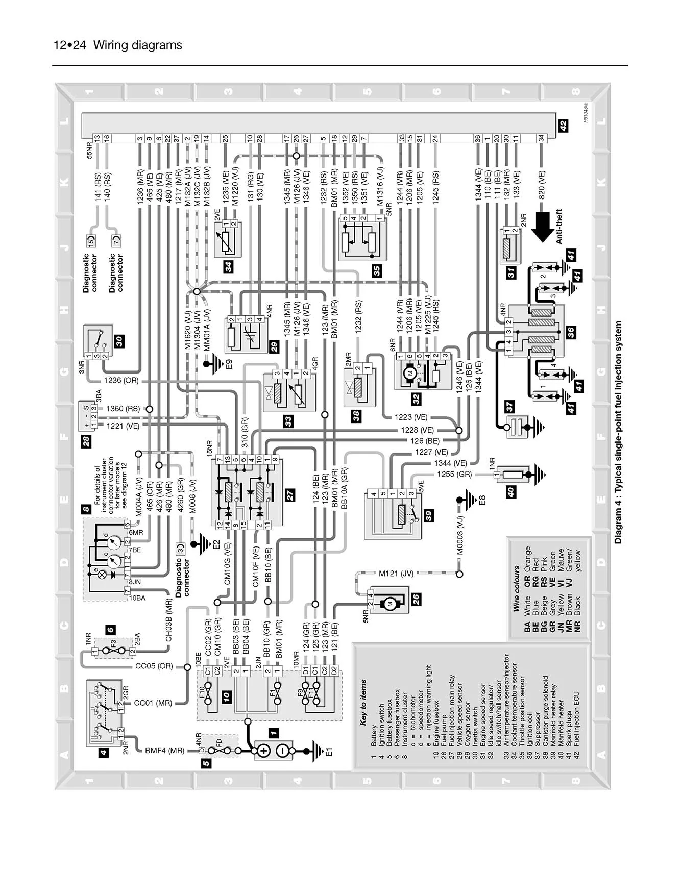 Citroen Saxo Petrol & Diesel (1996-2004) Haynes Repair Manual - Image 8