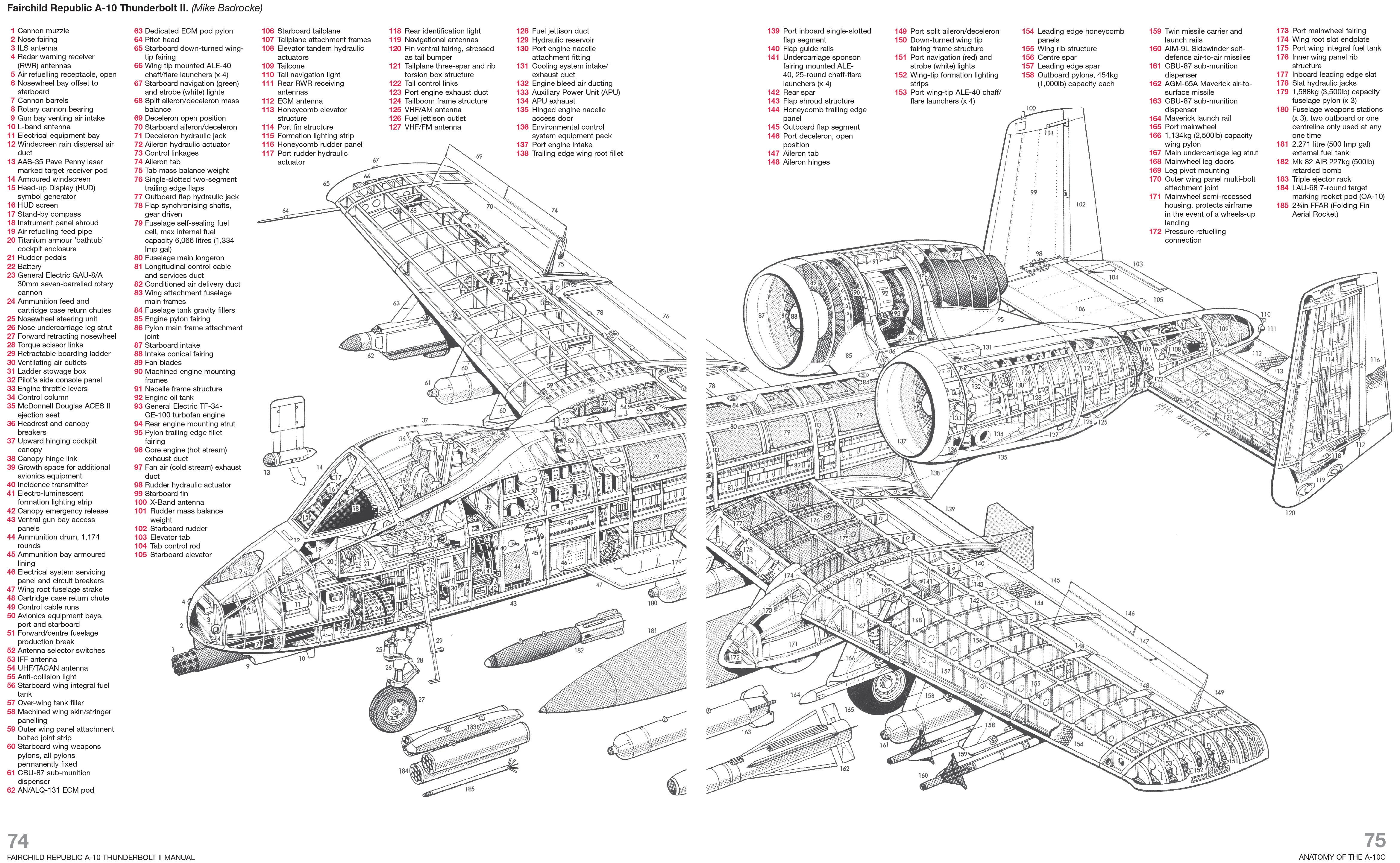 Fairchild Republic A-10 Thunderbolt II Manual - Image 4
