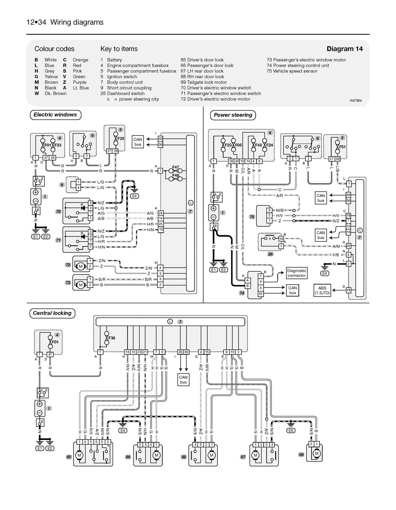 Fiat 500 & Panda (2004-2012) Haynes Repair Manual - Premium Hardback Black Edition - Image 8