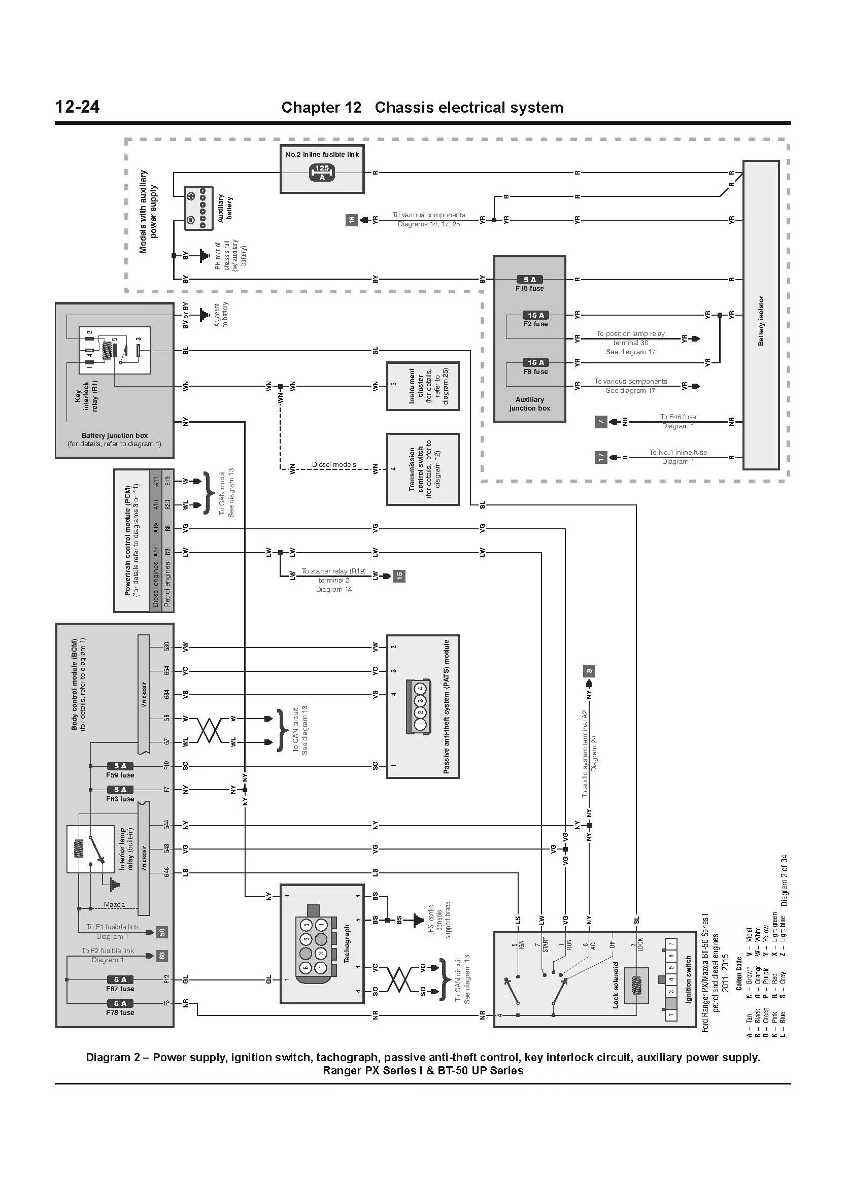 Ford Ranger / Mazda BT-50 Diesel 2011-2018 Haynes Repair Manual - Image 15