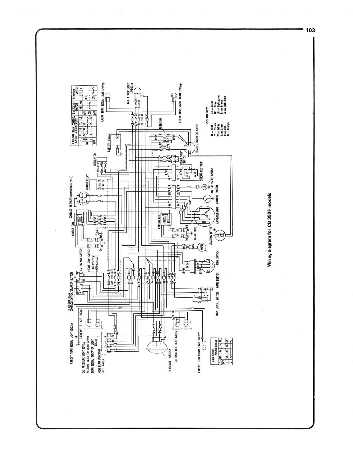 Honda CB350 & CB500 Fours 1971-1975 Haynes Repair Manual - Image 7