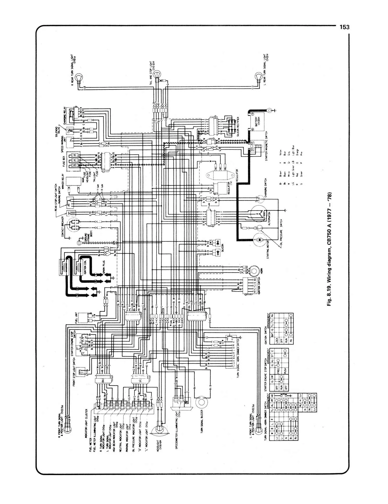 Honda CB750 sohc Four (1969-1979) Haynes Repair Manual - Image 7