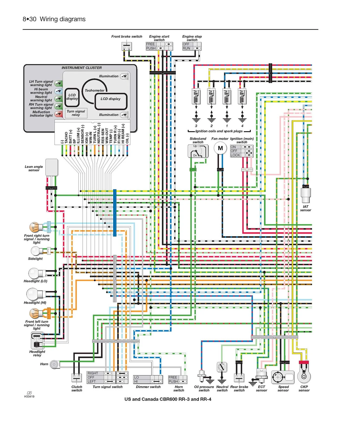 Honda CBR600RR (2003-2006) Haynes Repair Manual - Image 7