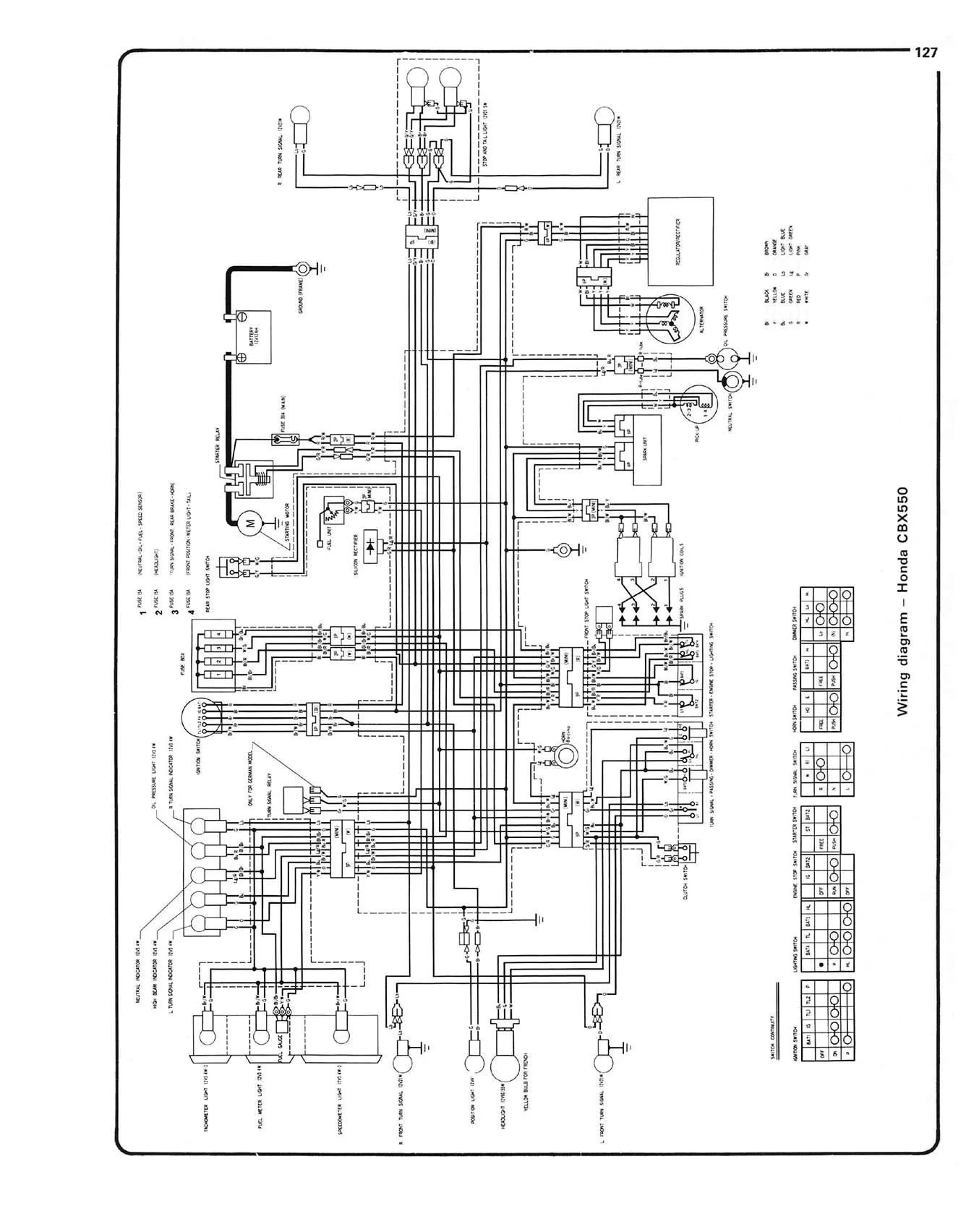 Honda CBX550 Four (1982-1986) Haynes Repair Manual - Image 7