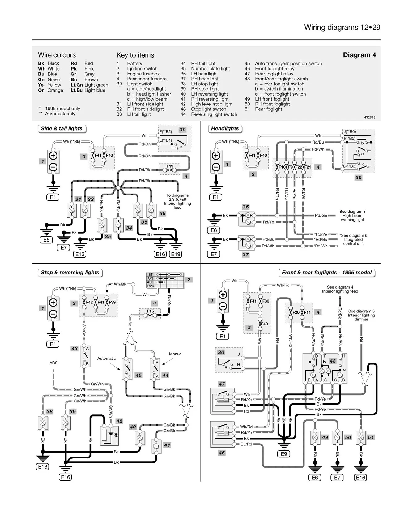 Honda Civic Petrol (Mar 1995-2000) Haynes Repair Manual - Image 7