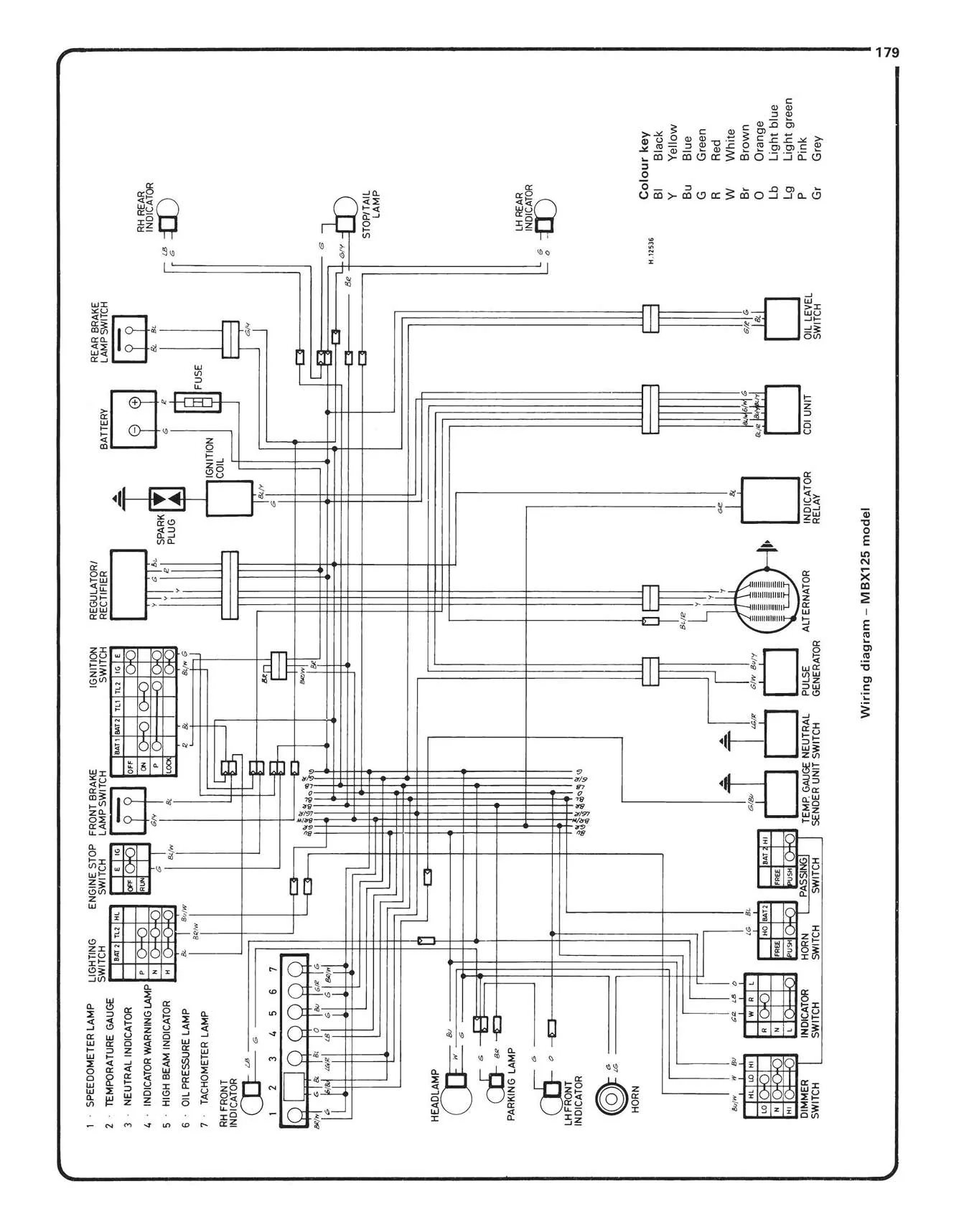 Honda MBX/MTX125 & MTX200 (1983-1993) Haynes Repair Manual - Image 7
