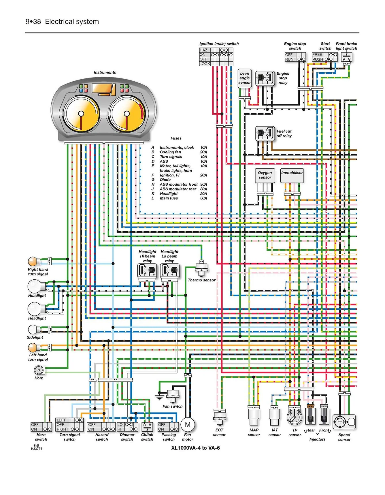 Honda VTR1000F (FireStorm, Super Hawk) (1997-2007) & XL1000V (Varadero) (1999-2008) Haynes Repair Manual - Premium Hardback Edition - Image 8