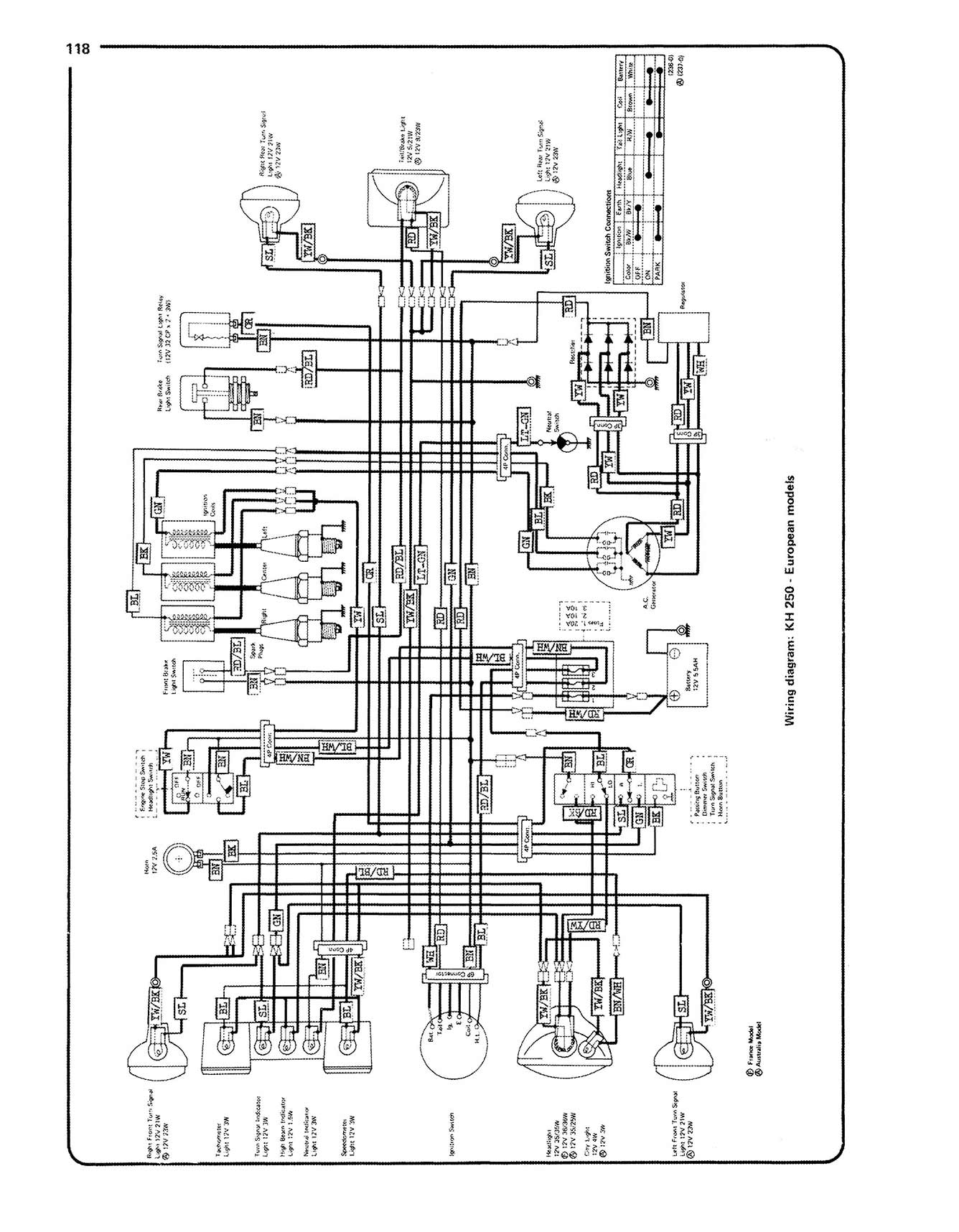 Kawasaki 250, 350 & 400 Triples (1972-1979) Haynes Repair Manual - Image 7