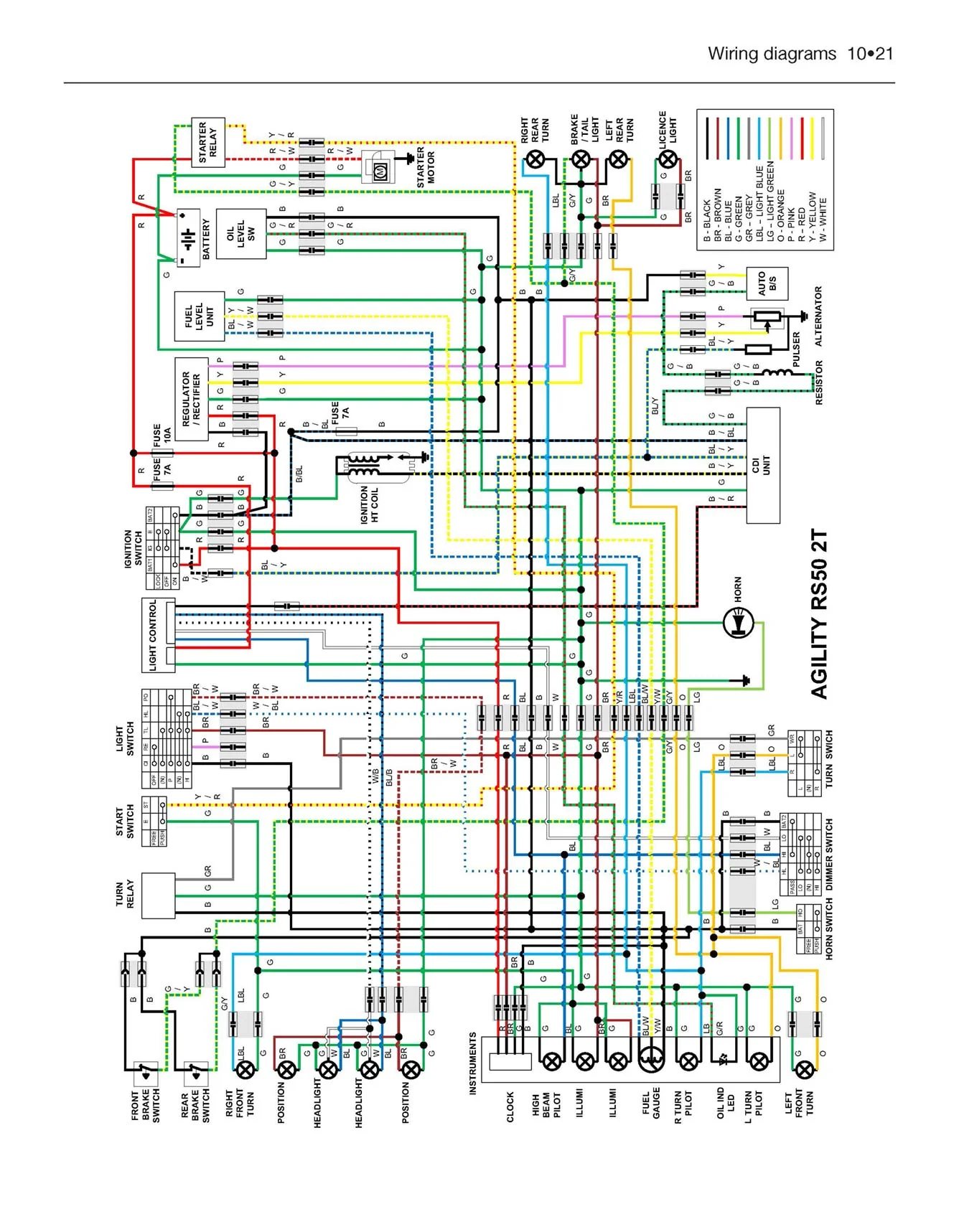 Kymco Agility (2005-2015) and Super 8 (2007-2015) Scooters Haynes Repair Manual - Image 8