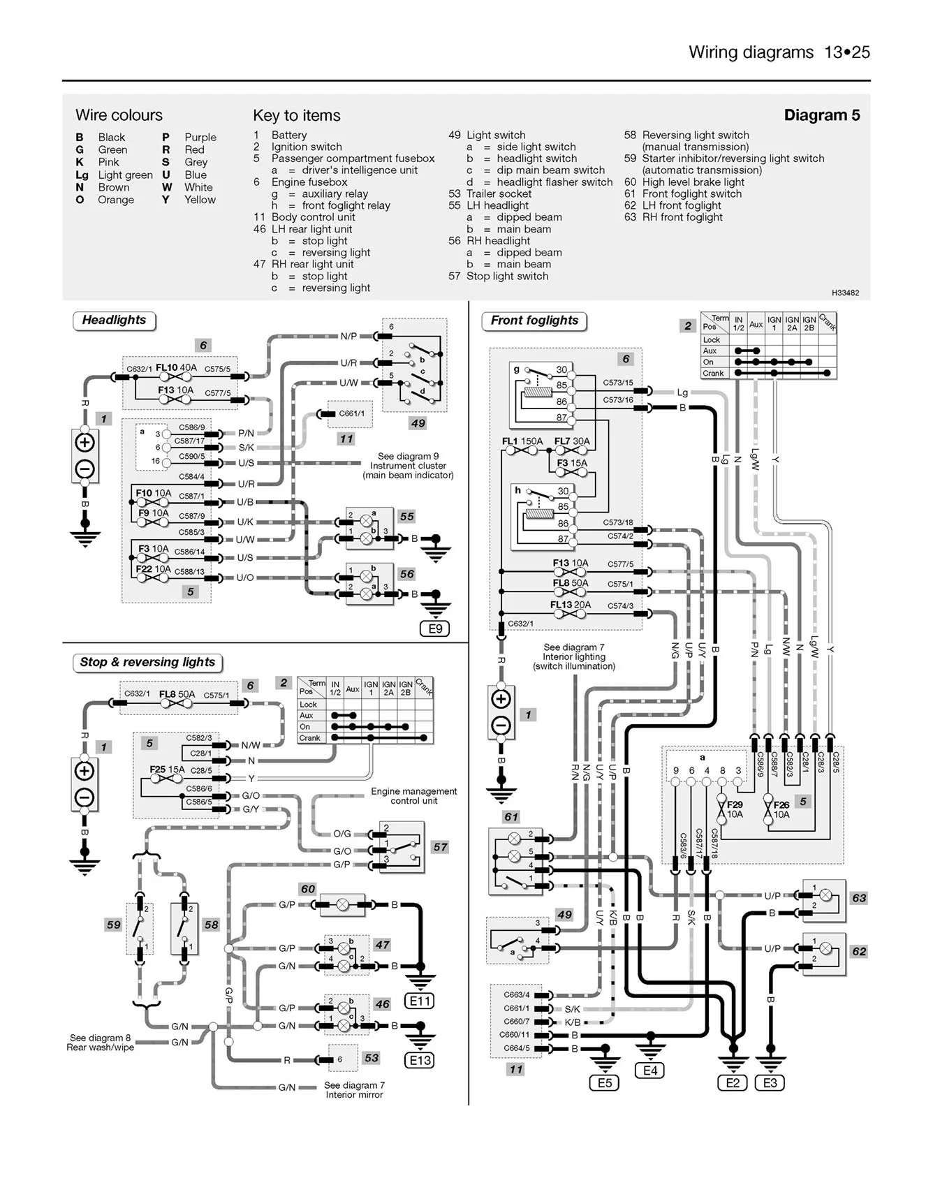 Land Rover Discovery Diesel (Nov 1998-Jul 2004) Haynes Repair Manual - Premium Hardback Black Edition - Image 8