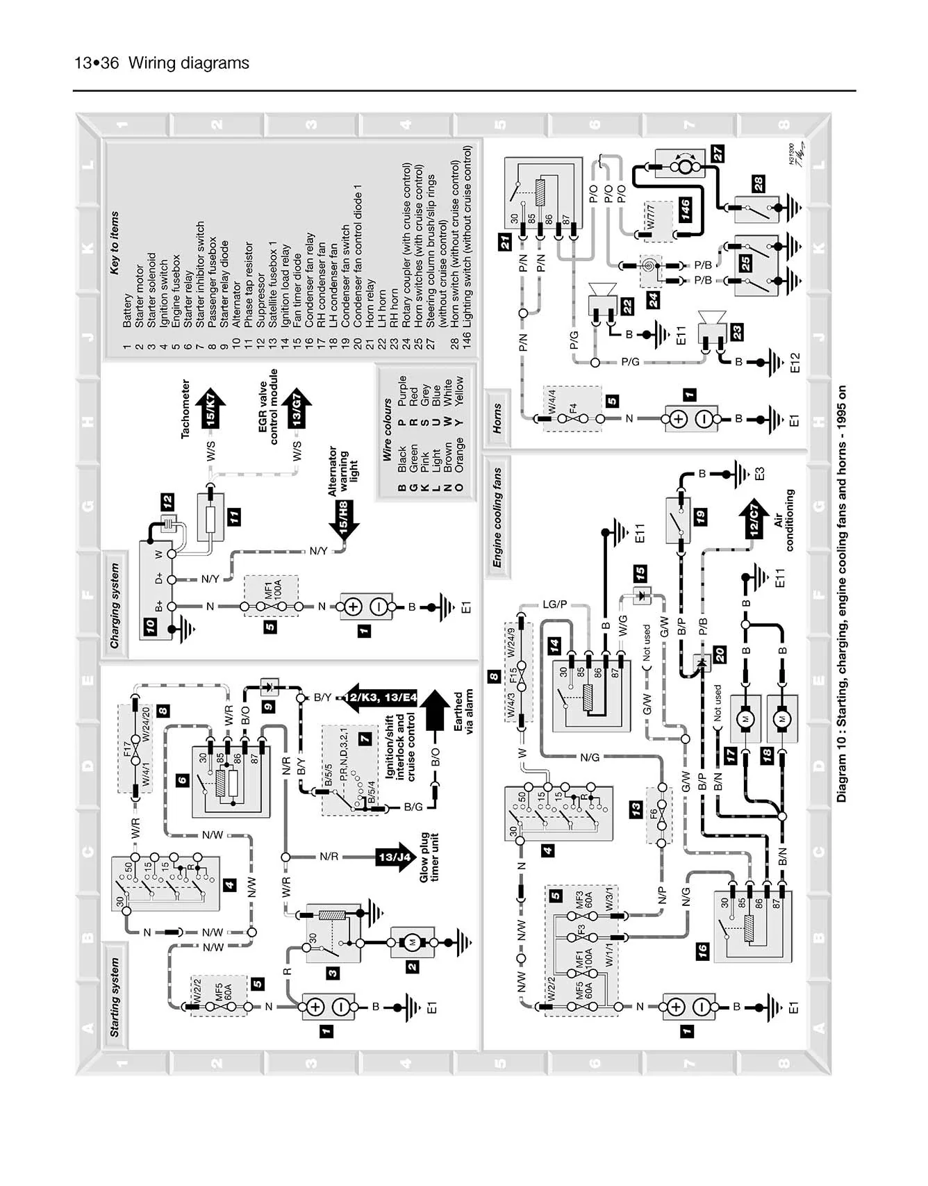 Land Rover Discovery Petrol & Diesel (1989-1998) Haynes Repair Manual - Image 8