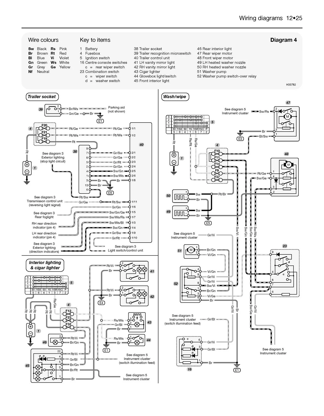 Mercedes-Benz A-Class Petrol & Diesel (1998-2004) Haynes Repair Manual - Image 8