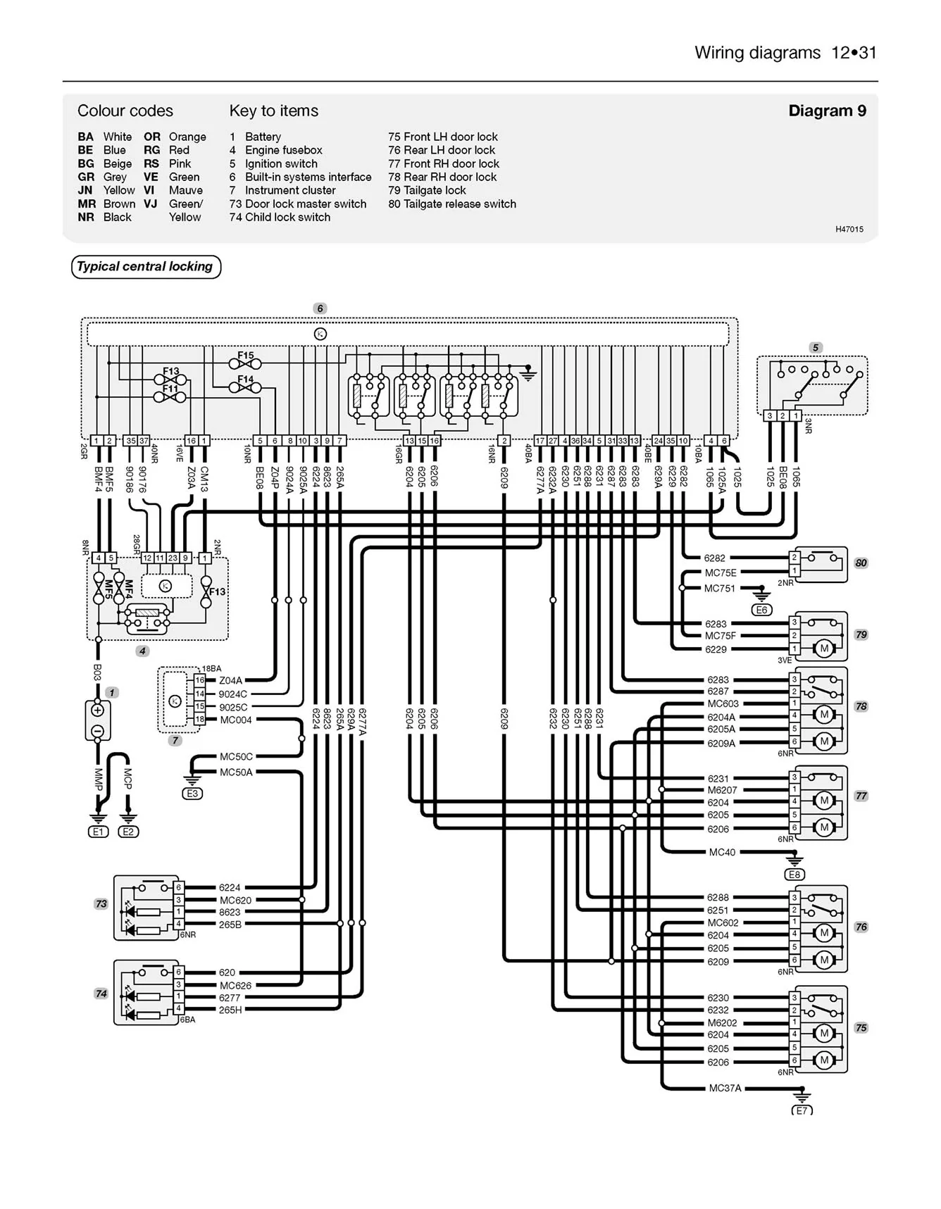 Peugeot 207 Petrol & Diesel 2006-2013 Haynes Repair Manual - Image 8