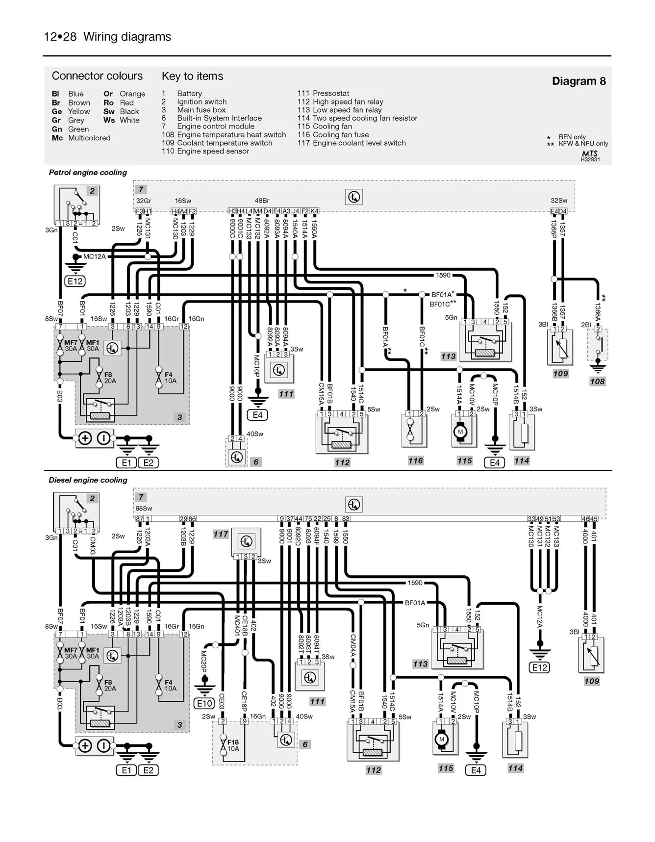 Peugeot 307 Petrol & Diesel (2001-2008) Haynes Repair Manual - Image 8