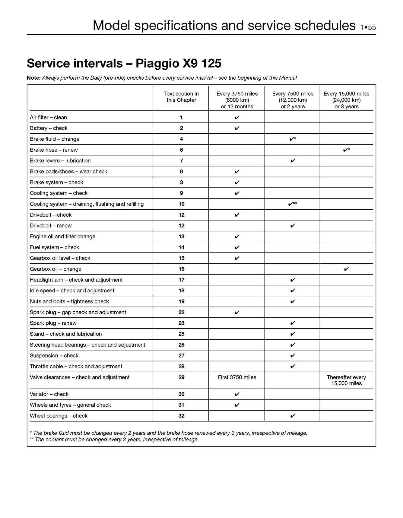 Piaggio & Vespa Scooters (1991-2009) Haynes Repair Manual - Image 7