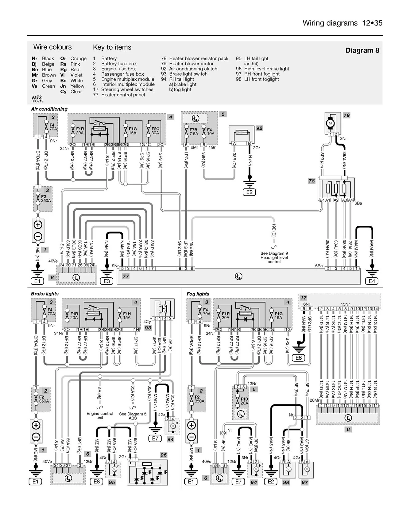 Renault Megane Petrol & Diesel (Oct 2002-2008) Haynes Repair Manual - Image 8