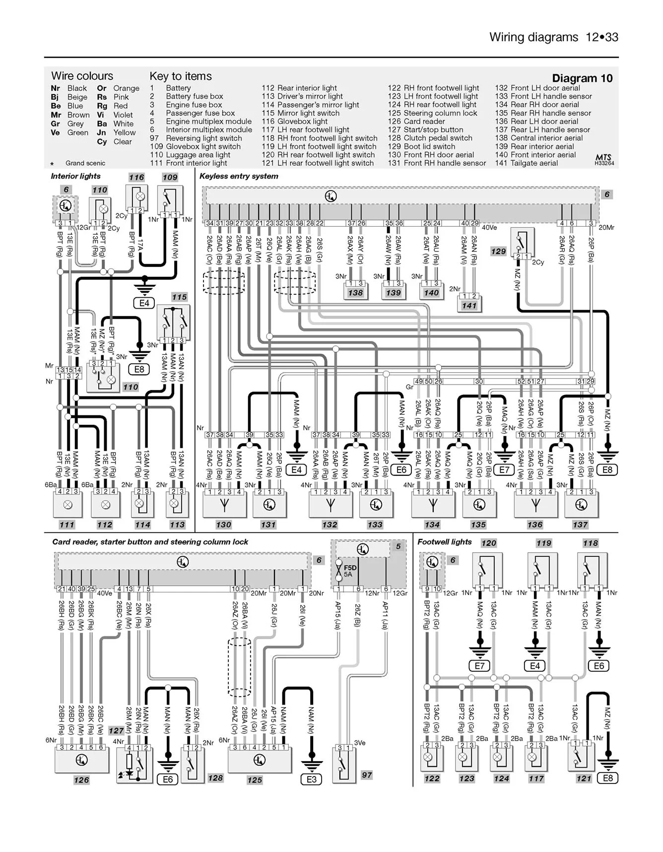 Renault Scenic Petrol & Diesel (Sept 2003-2006) Haynes Repair Manual - Image 8