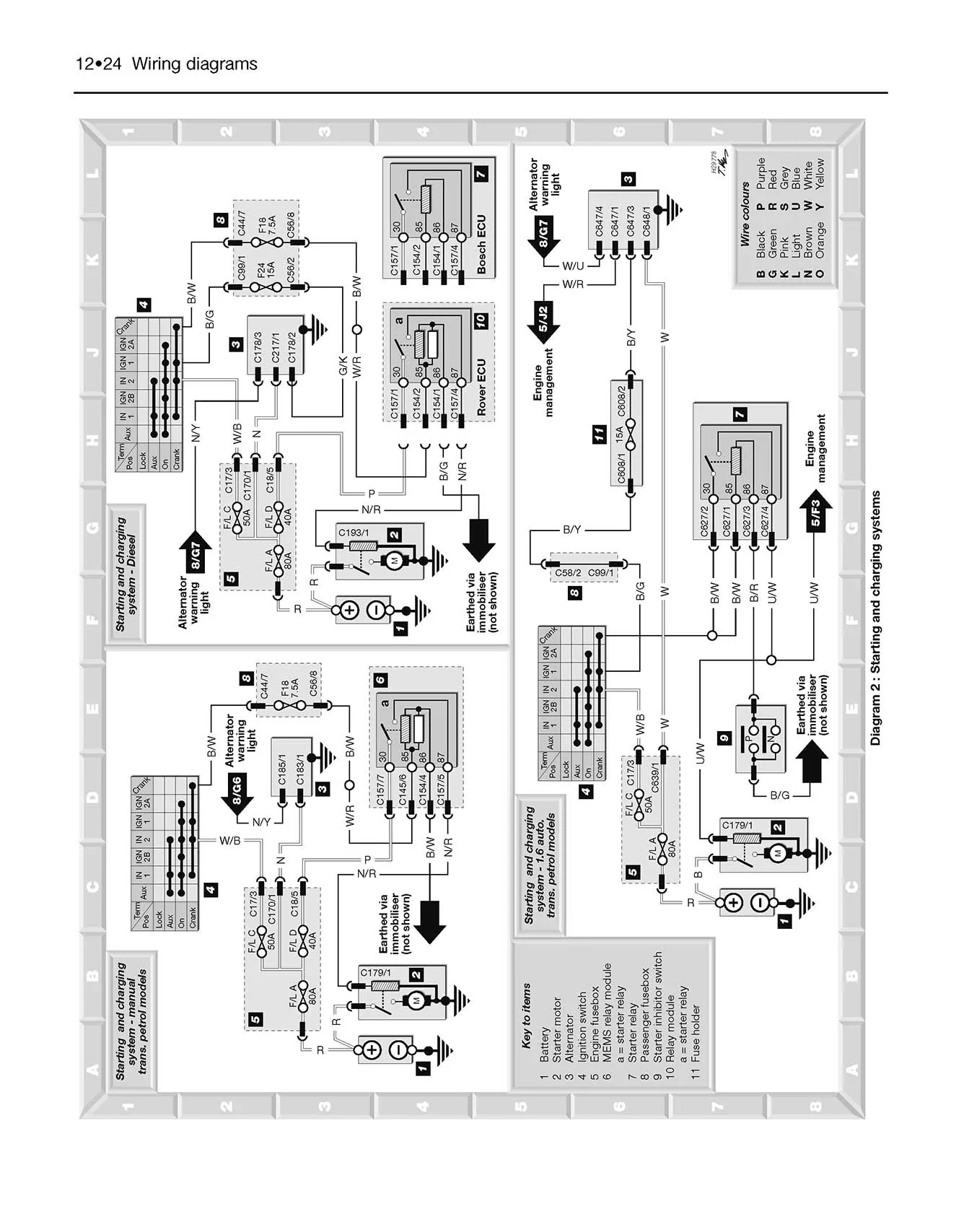 Rover 414, 416 & 420 Petrol & Diesel (May 1995-1999) Haynes Repair Manual - Image 7