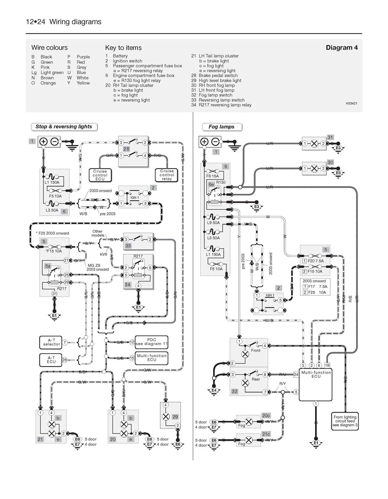 Rover 45 / MG ZS Petrol & Diesel (1999-2005) Haynes Repair Manual - Image 8