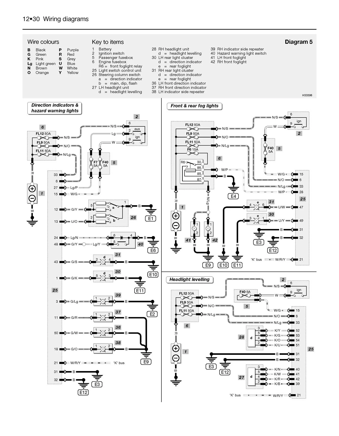 Rover 75 / MG ZT Petrol & Diesel (1999-2006) Haynes Repair Manual - Image 8