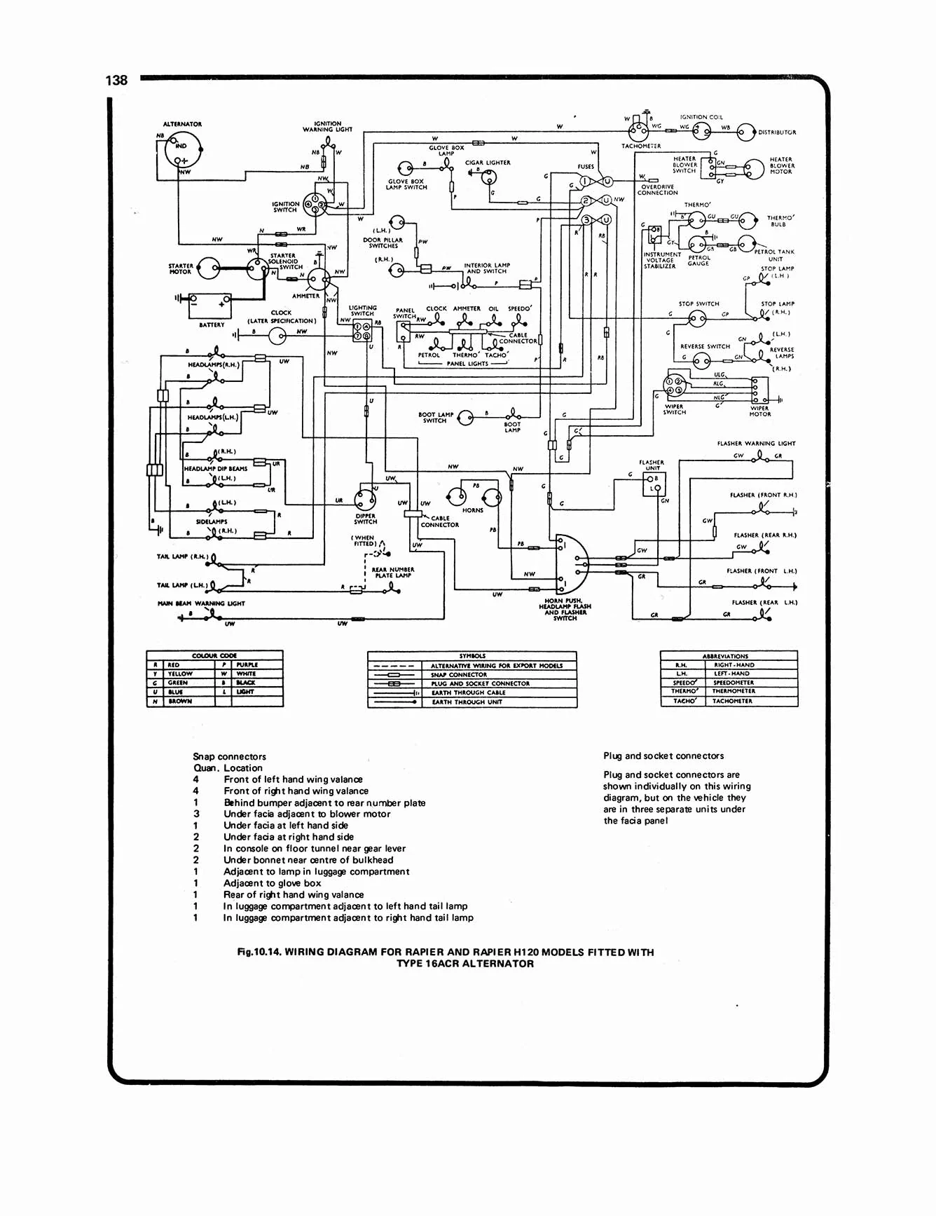 Sunbeam Alpine, Rapier & H120 (1967-1974) Haynes Repair Manual - Image 7