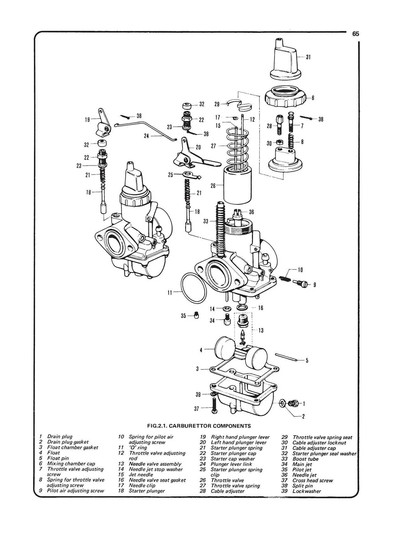 Suzuki 250 & 350 Twins (1968-1979) Haynes Repair Manual - Image 5