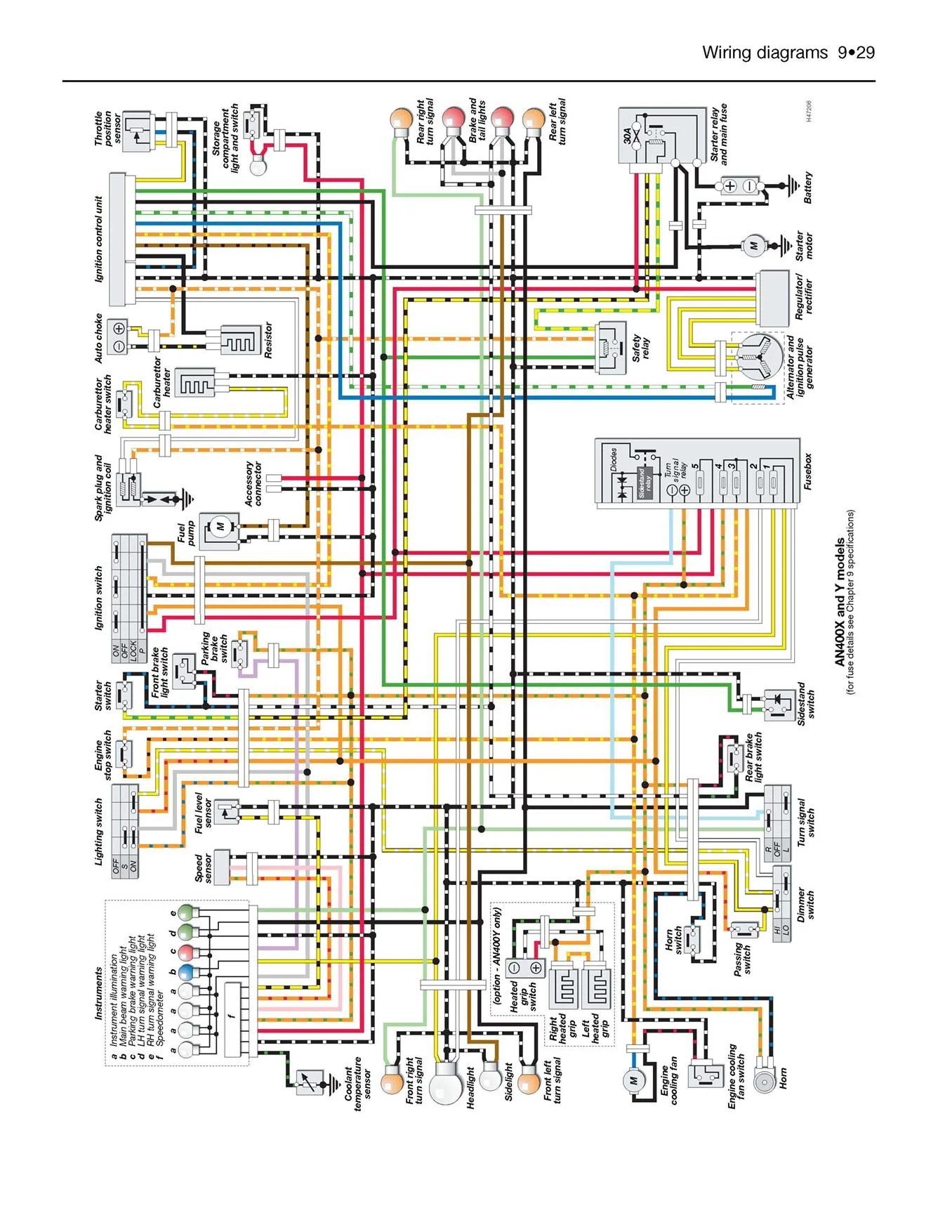 Suzuki Burgman 250 & 400 (1998-2015) Haynes Repair Manual - Image 8