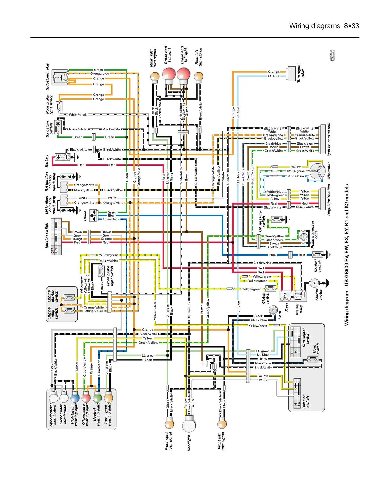 Suzuki GS500 Twin (1989-2008) Haynes Repair Manual - Image 8