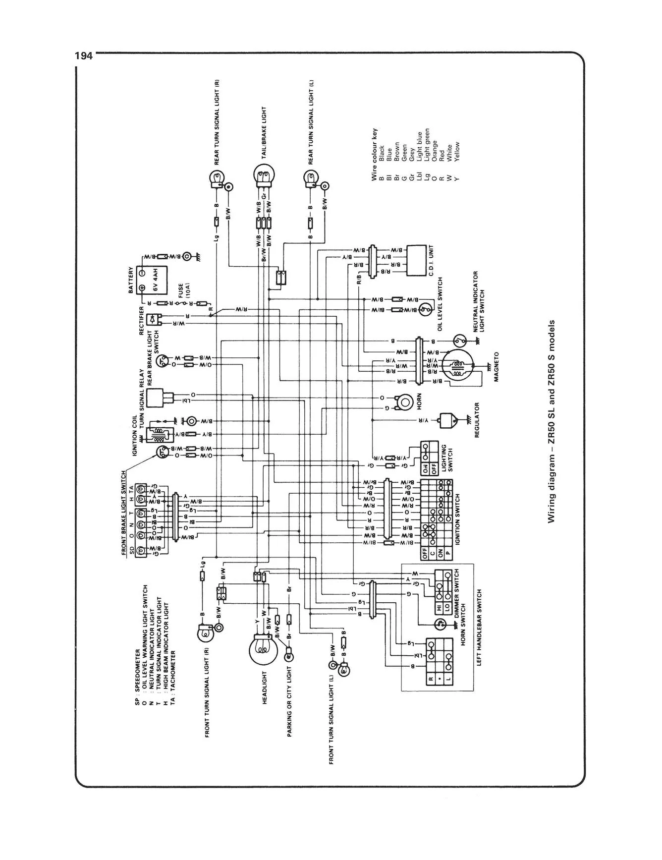 Suzuki GT, ZR & TS50 (1977-1990) Haynes Repair Manual - Image 7