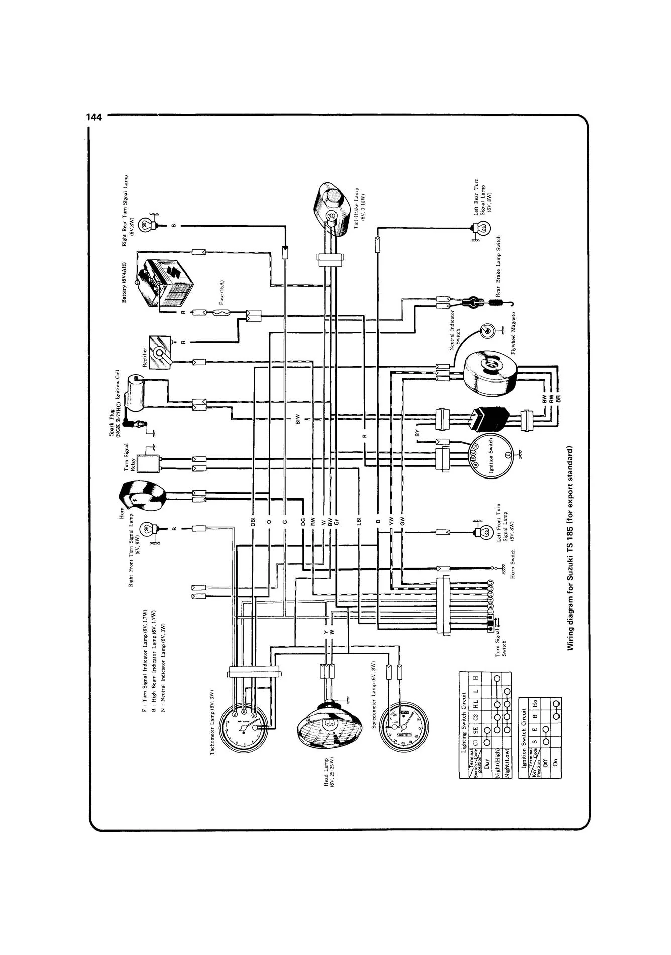 Suzuki Trail Bikes (1971-1979) Haynes Repair Manual - Image 7