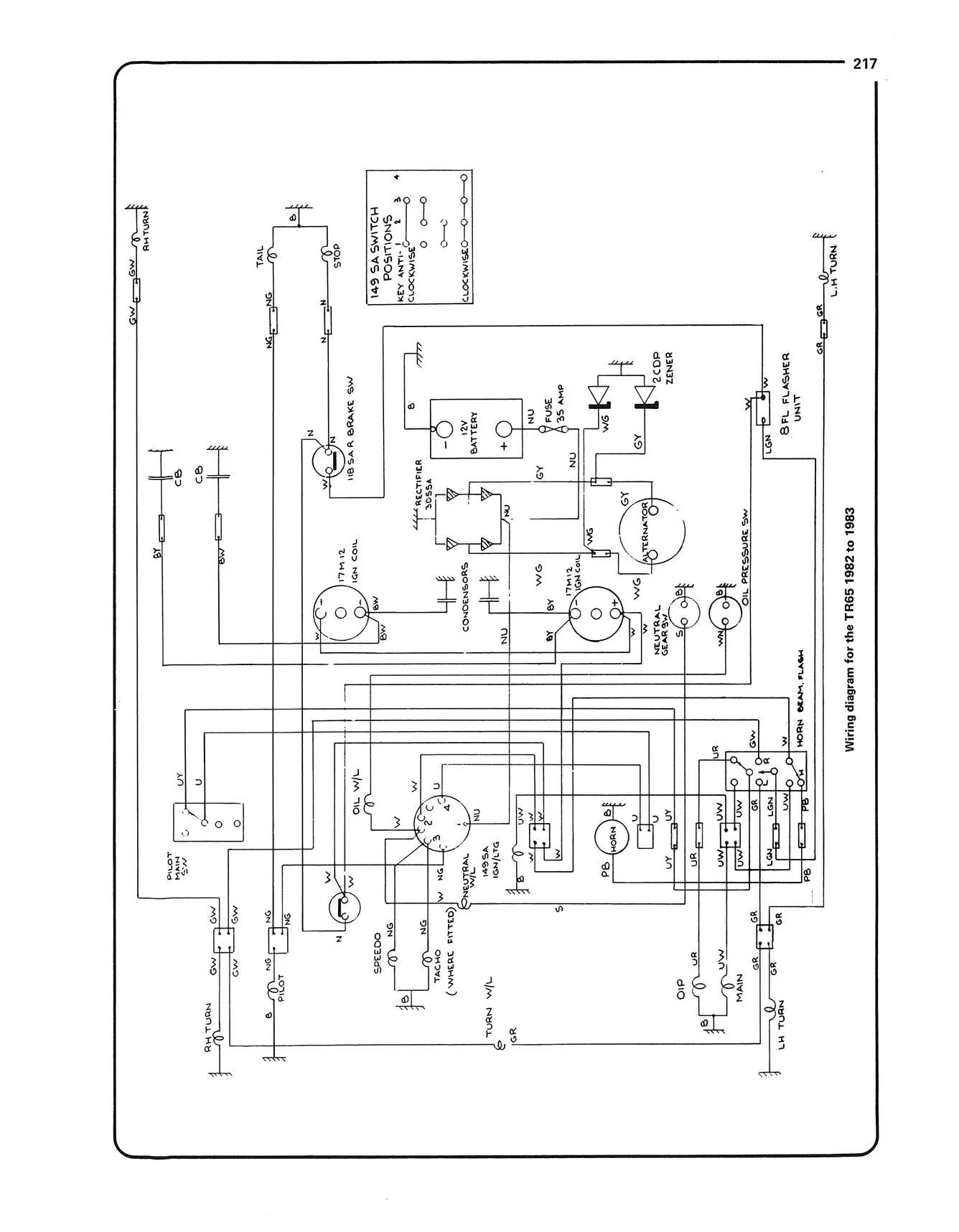 Triumph 650 & 750 2-valve Unit Twins (1963-1983) Haynes Repair Manual - Image 7