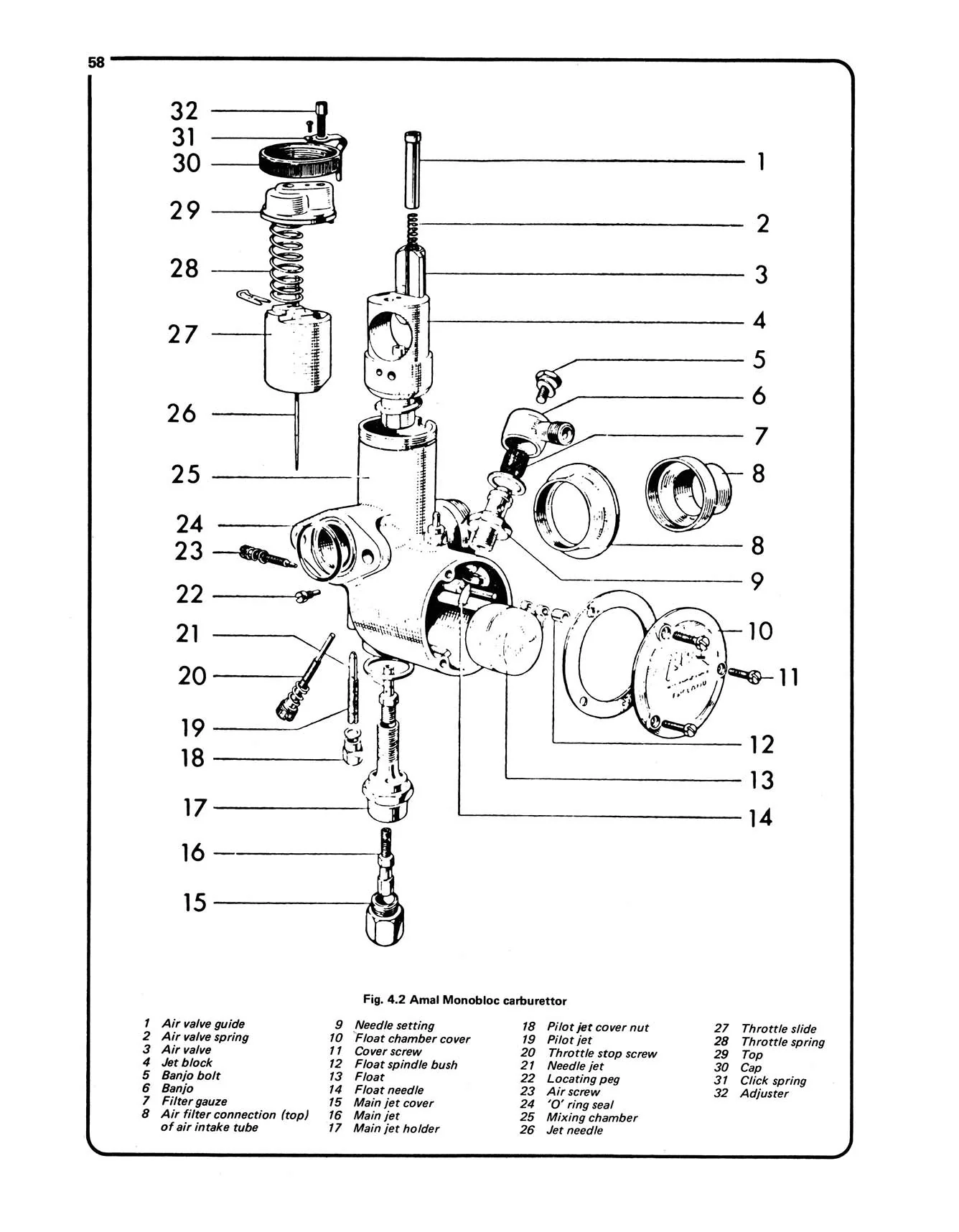 Triumph Pre-Unit Twins (1947-1962) Haynes Repair Manual - Image 5