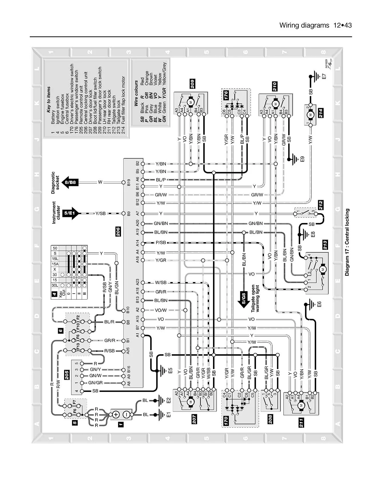 Volvo S70, V70 & C70 Petrol (1996-1999) Haynes Repair Manual - Image 8