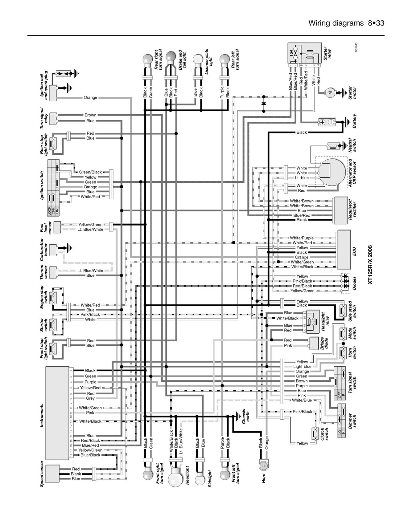 Yamaha YBR125 (2005-2016) & XT125R/X (2005-2009) Haynes Repair Manual - Image 8